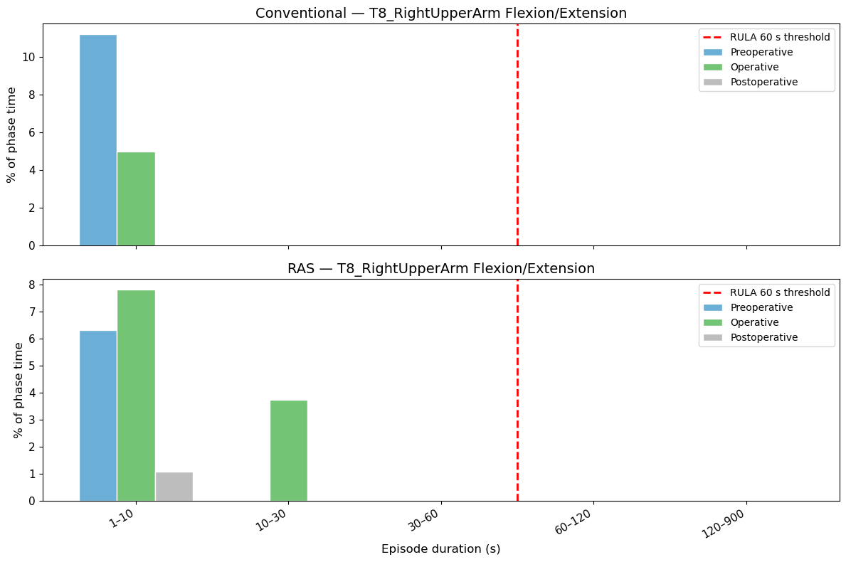 Right Shoulder Bar Chart