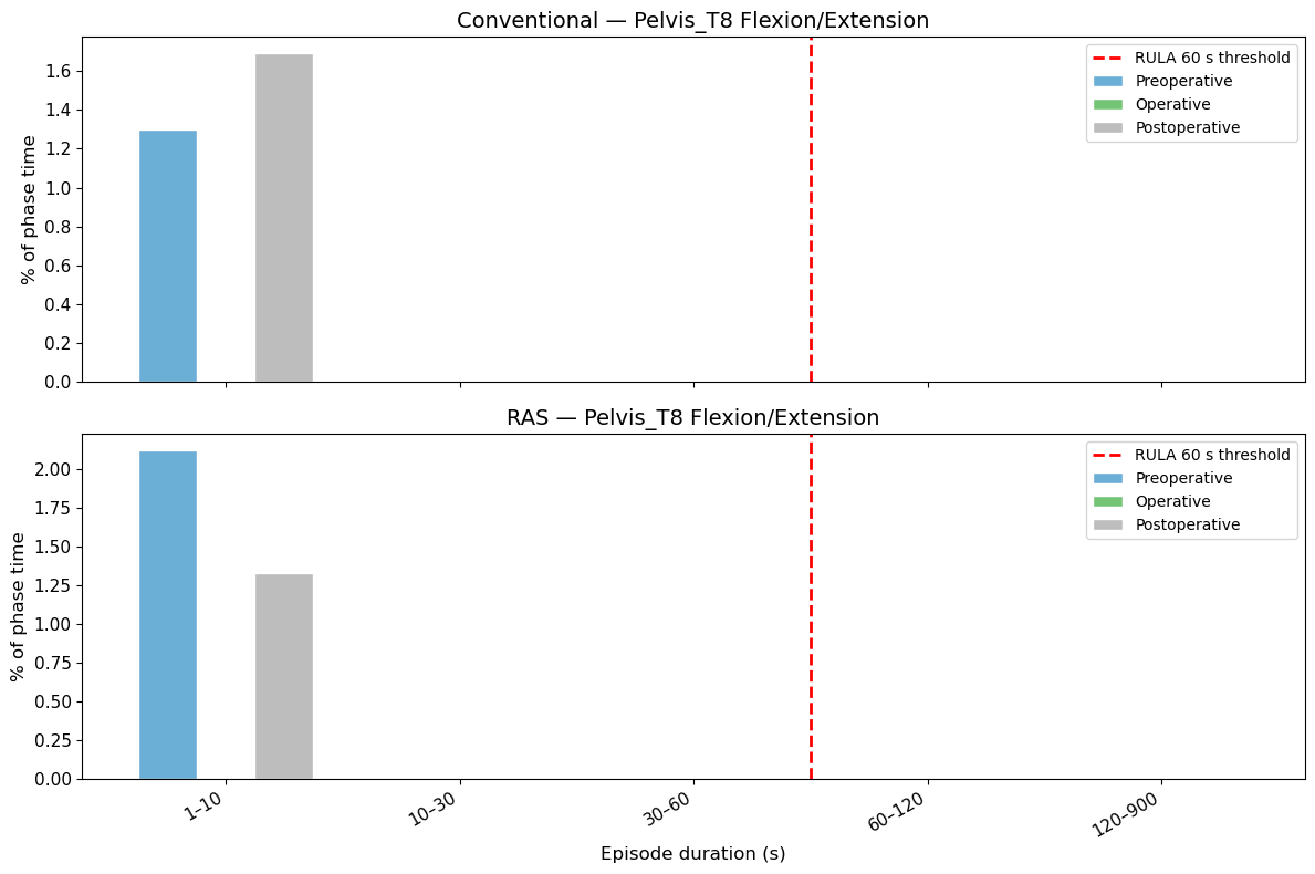 Trunk Bar Chart
